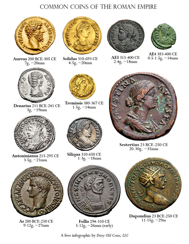 Common_Roman_Coins.jpg