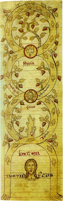 Joachim, tree of life.jpg